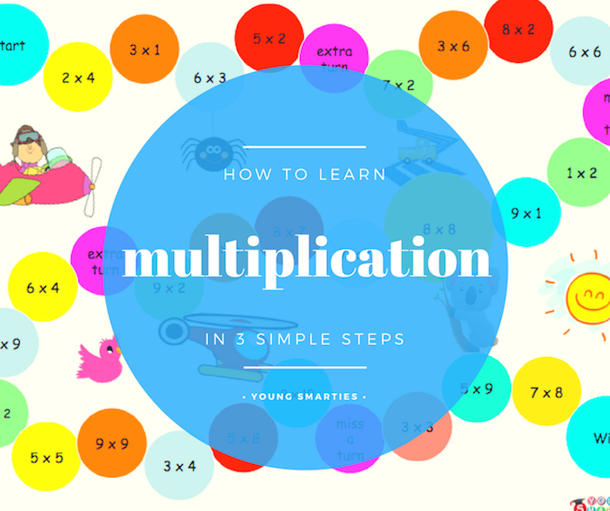You are currently viewing How to learn multiplication in 3 simple steps